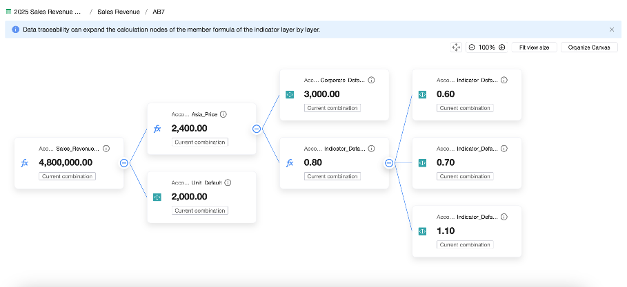 Real-time Computation and Traceability