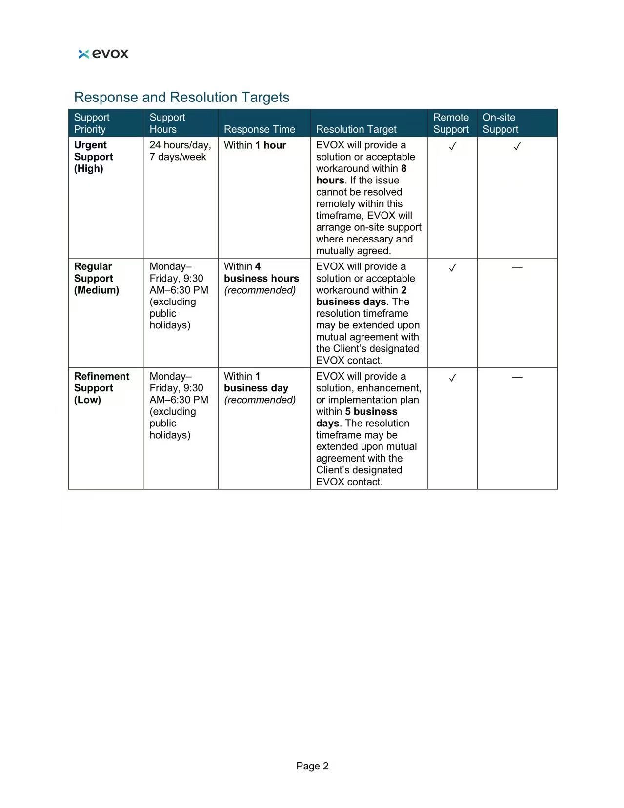 EVOX Support Service Level Agreement page 2